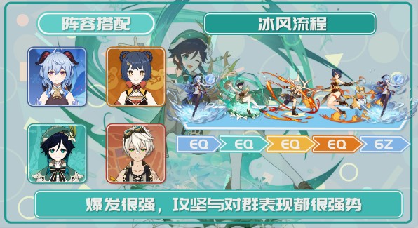 原神温迪阵容如何搭配原神温迪阵容搭配详解