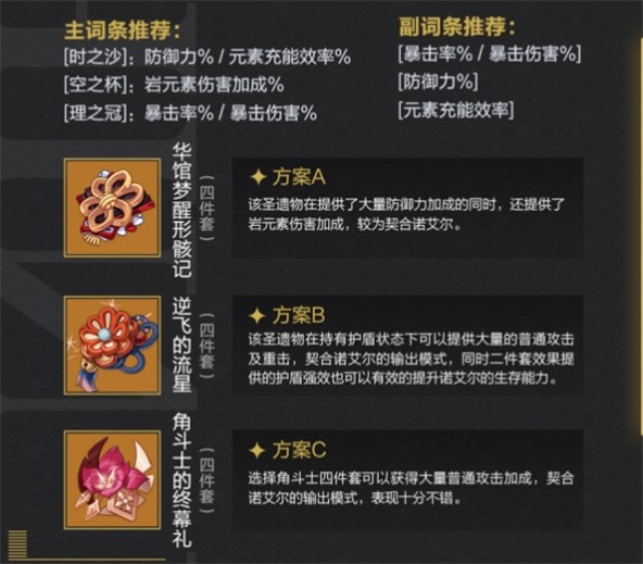 原神诺艾尔选择什么圣遗物原神诺艾尔圣遗物选择