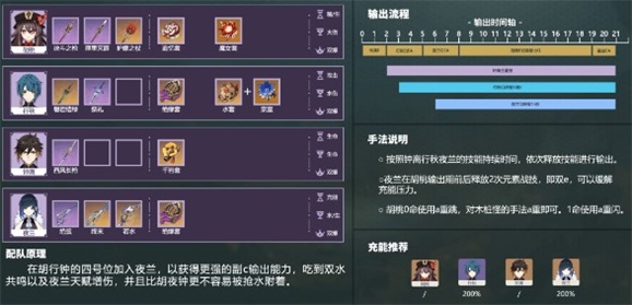 原神夜兰胡行钟夜是什么配队原神夜兰胡行钟夜配队详细攻略