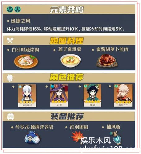 原神中的托马装备以及配队是什么-原神中的托马装备以及配队介绍