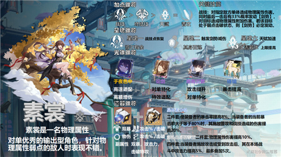 崩坏星穹铁道素裳养成方法介绍-崩坏星穹铁道素裳怎么养成