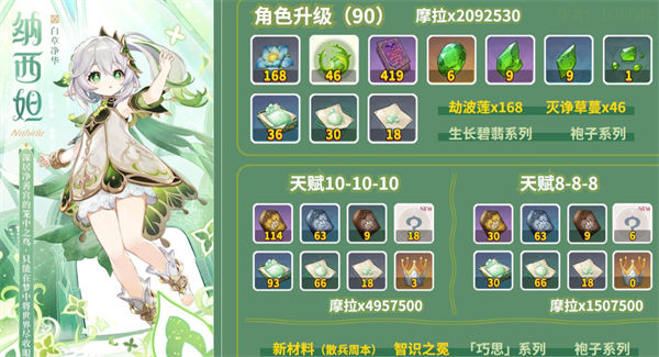 原神纳西妲养成需要哪些材料 原神纳西妲养成材料一览