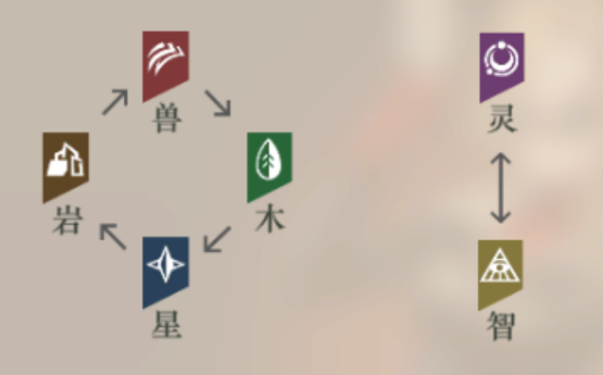 重返未来1999灵感克制关系有哪些重返未来灵感克制关系一览