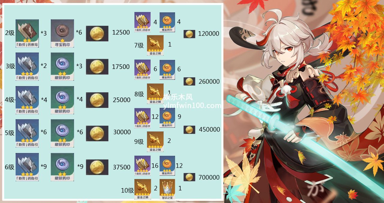 原神枫原万叶突破材料-原神枫原万叶突破材料一览