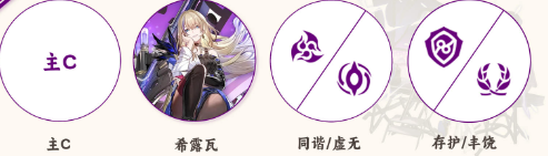 崩坏星穹铁道希露瓦怎么配队崩坏星穹铁道希露瓦配队推荐