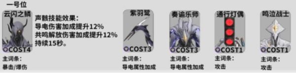 鸣潮卡卡罗声骸怎么选择 鸣潮卡卡罗声骸搭配推荐