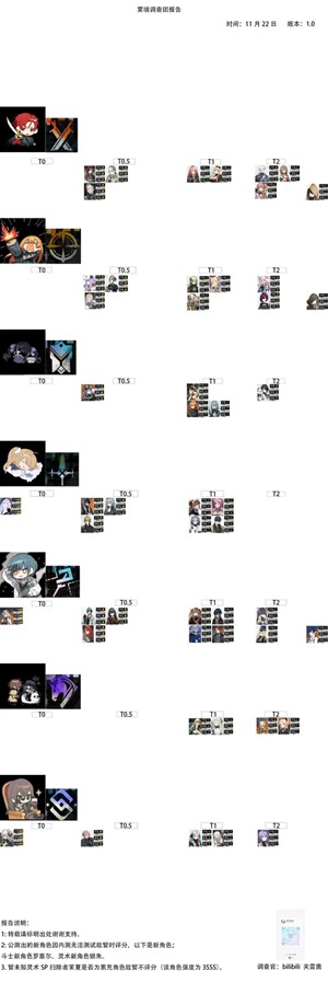 雾境序列角色强度如何 角色强度榜一览