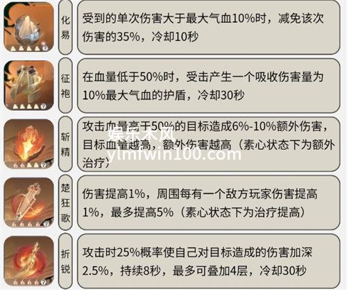 逆水寒手游血河内功怎么搭配-逆水寒手游血河内功搭配攻略