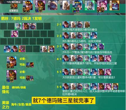 云顶之弈s9.5最强阵容怎么搭配云顶之弈s9.5最强阵容搭配攻略介绍