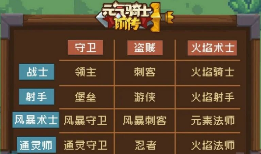 元气骑士前传哪个职业最强元气骑士前传职业排行一览