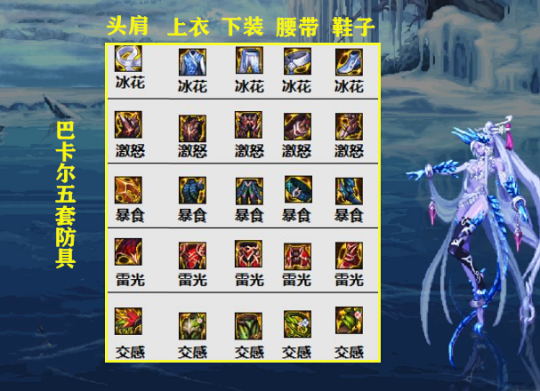 dnf巴卡尔融合装备选择-巴卡尔融合装备推荐