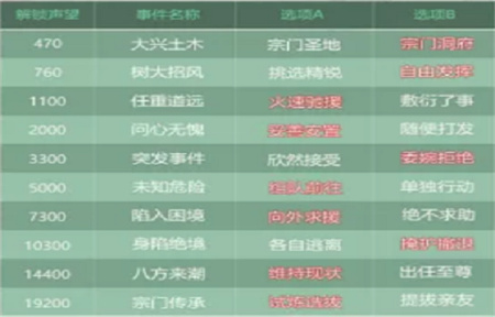 叫我大掌柜蜀山事件怎么选 蜀山事件选择攻略