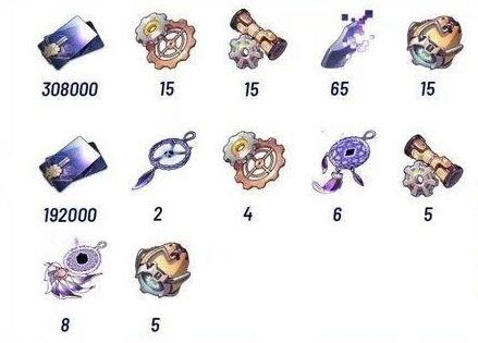 崩坏星穹铁道银狼行迹材料要什么 银狼天赋升级所需材料爆料