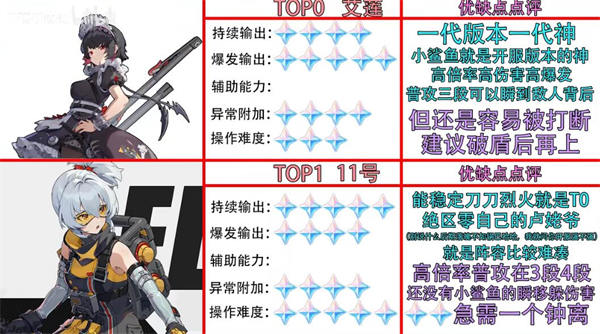 绝区零哪个角色厉害 绝区零角色强度排行公测版本