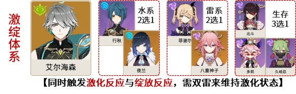 原神艾尔海森激绽体系怎么配队原神艾尔海森激绽体系配队思路