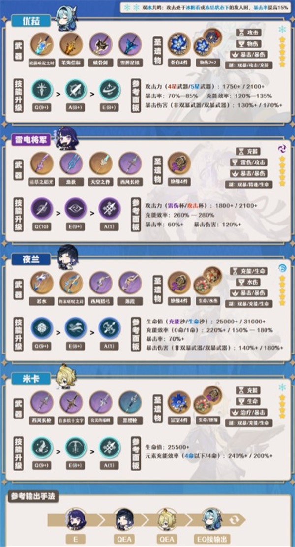 原神夜兰雷优组合怎么配队原神夜兰雷优组合配队思路