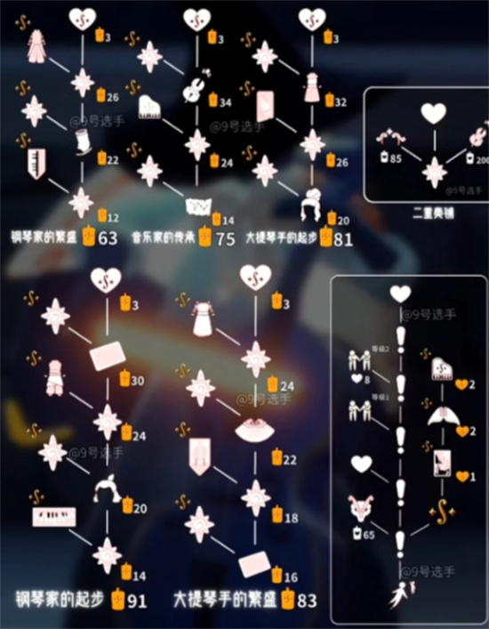 光遇协奏季物品有哪些 光遇协奏季物品兑换图一览