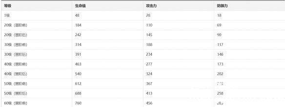 崩坏星穹铁道拂晓之前光锥怎么样-崩坏星穹铁道拂晓之前光锥图鉴