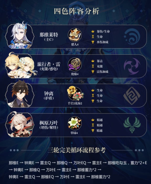 原神那维莱特水系直伤队怎么配队原神那维莱特水系直伤队配队思路