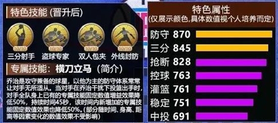 最强nba保罗乔治怎么加点 最强nba快船乔治加点推荐