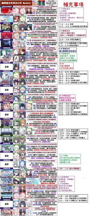 蔚蓝档案卡池顺序是什么 卡池顺序一览