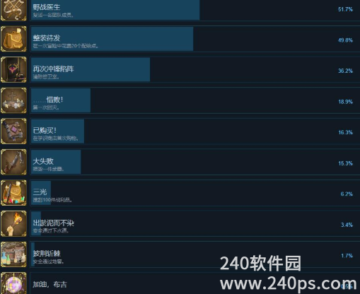 为了吾王2全成就有哪些 为了吾王2成就攻略大全