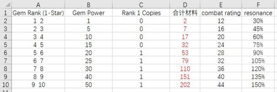 暗黑破坏神不朽宝石升级花费一览 暗黑破坏神不朽升级宝石花费情况