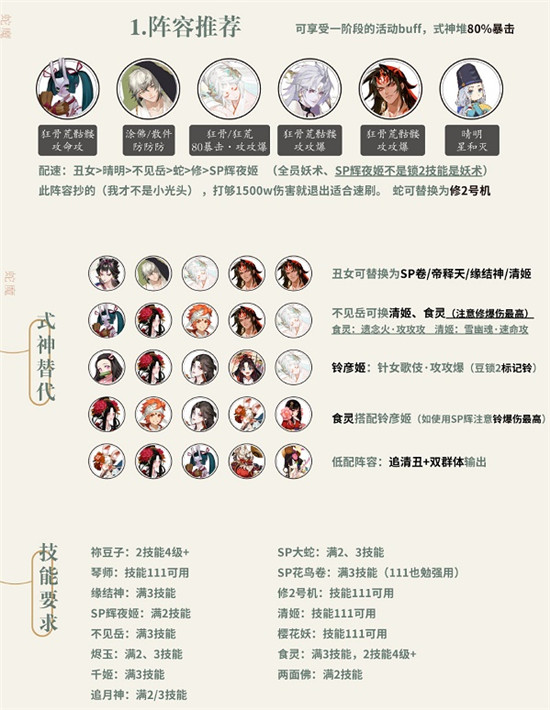 阴阳师挑战蛇魔阵容怎么搭配-阴阳师挑战蛇魔阵容搭配攻略