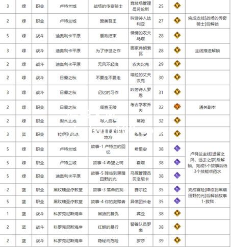 命运方舟诅咒娃娃怎么获得-命运方舟诅咒娃娃获得方法