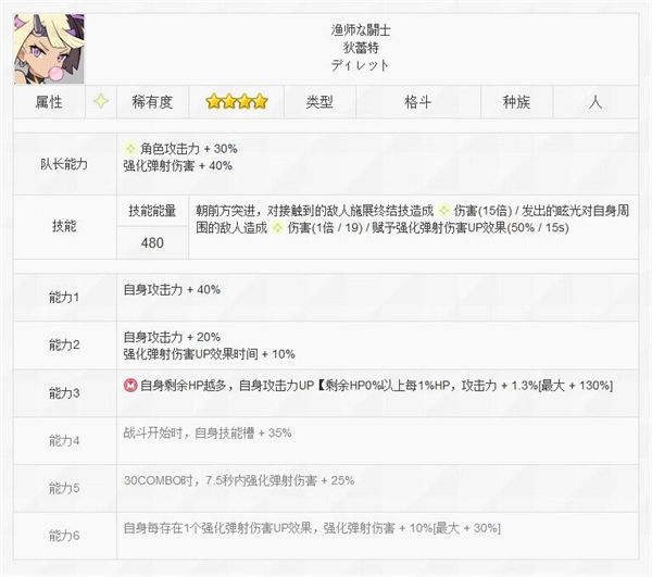 世界弹射物语蒂蕾特怎么样 世界弹射物语蒂蕾特技能介绍