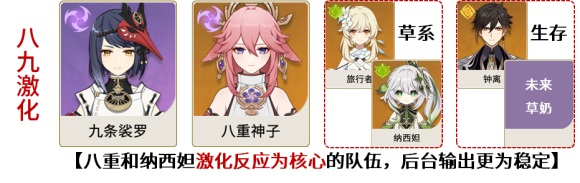 原神九条裟罗搭配八重神子怎么玩原神九条裟罗八重神子配队攻略