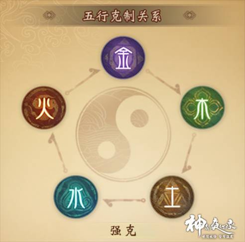 神都夜行录战斗机制是什么 神都夜行录战斗机制介绍