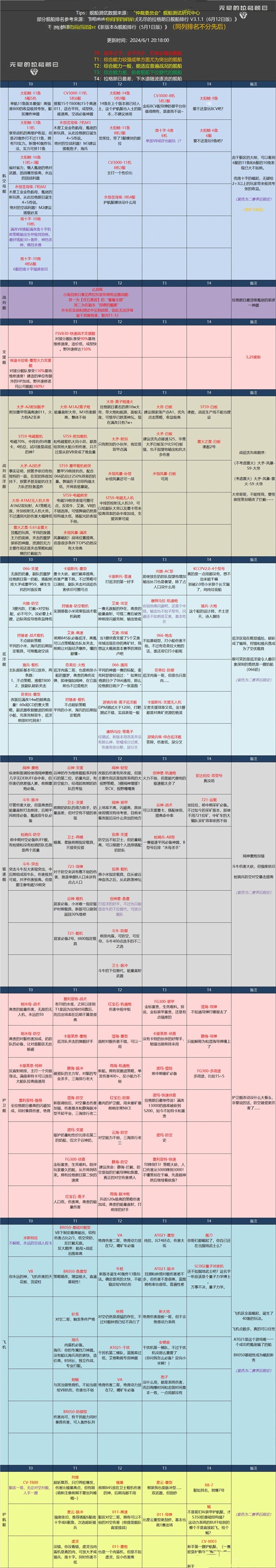 无尽的拉格朗日舰船排行图 2024无尽的拉格朗日舰船排行