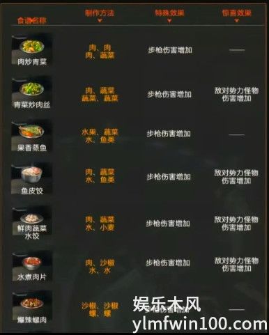 星球重启武器伤害食谱有那些-星球重启武器伤害食谱大全一览
