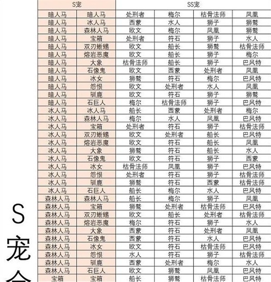 疯狂骑士团s宠怎么合成ss宠 宠物合成表一览