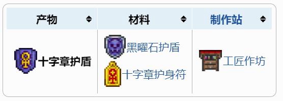 泰拉瑞亚1.4.4版本有哪些新成就 1.4.4版本新成就一览