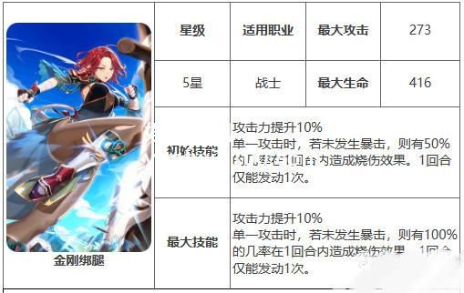 第七史诗金刚绑腿-第七史诗金刚绑腿效果