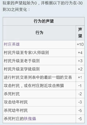 我的世界手游如何和村民交易 和村民交易技巧