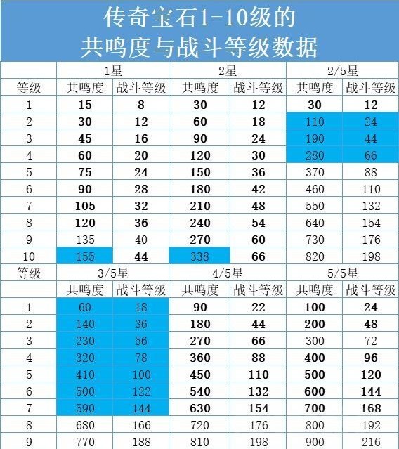 暗黑破坏神不朽传奇觉醒是怎么触发的 传奇觉醒触发方式