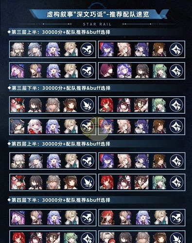 崩坏星穹铁道深文巧诋2.7虚构叙事满星阵容如何搭配