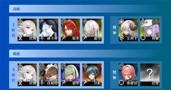 雾境序列丝绸怎么配队雾境序列丝绸阵容推荐