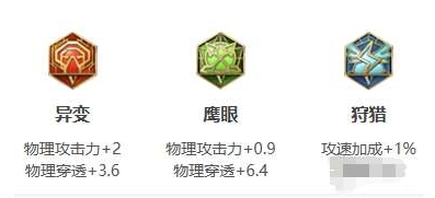 王者荣耀鸡爪流雅典娜怎么玩 王者荣耀鸡爪流雅典娜玩法思路介绍