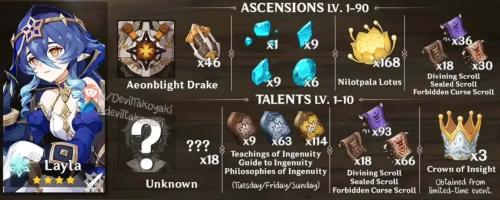 原神莱依拉突破材料有哪些-原神莱依拉突破材料清单介绍