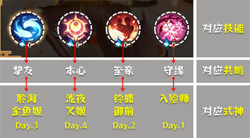 阴阳师清思赋信活动阵容怎么选择-阴阳师清思赋信活动阵容推荐