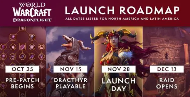 魔兽世界10.0哪些职业强势-10.0职业排行榜