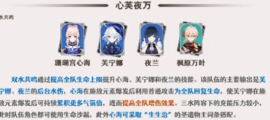 原神芙宁娜定位是什么 芙宁娜定位和队伍详细介绍一览