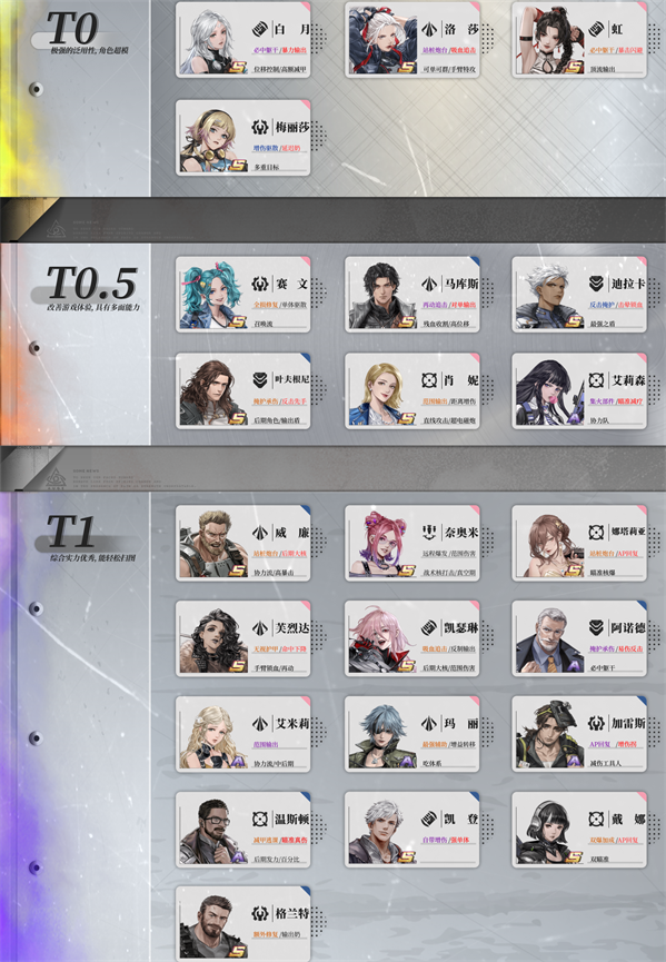 钢岚角色哪个好钢岚角色排行一览