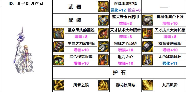 DNF风法机械战神毕业装备怎么选-风法机械战神毕业装备搭配