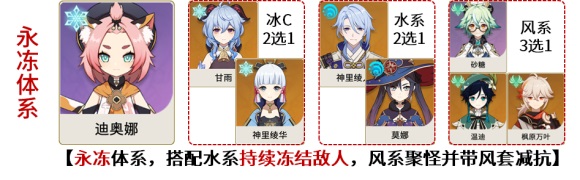 原神迪奥娜永冻队怎么配队原神迪奥娜永冻队搭配思路