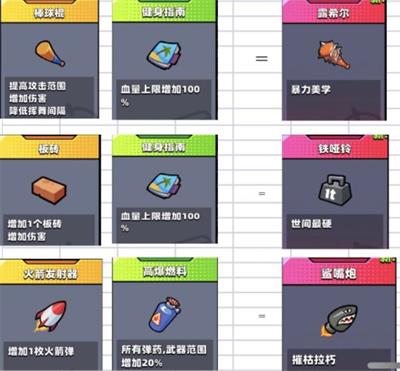 弹壳特攻队怎么合成史诗装备 弹壳特攻队红色武器怎么获得